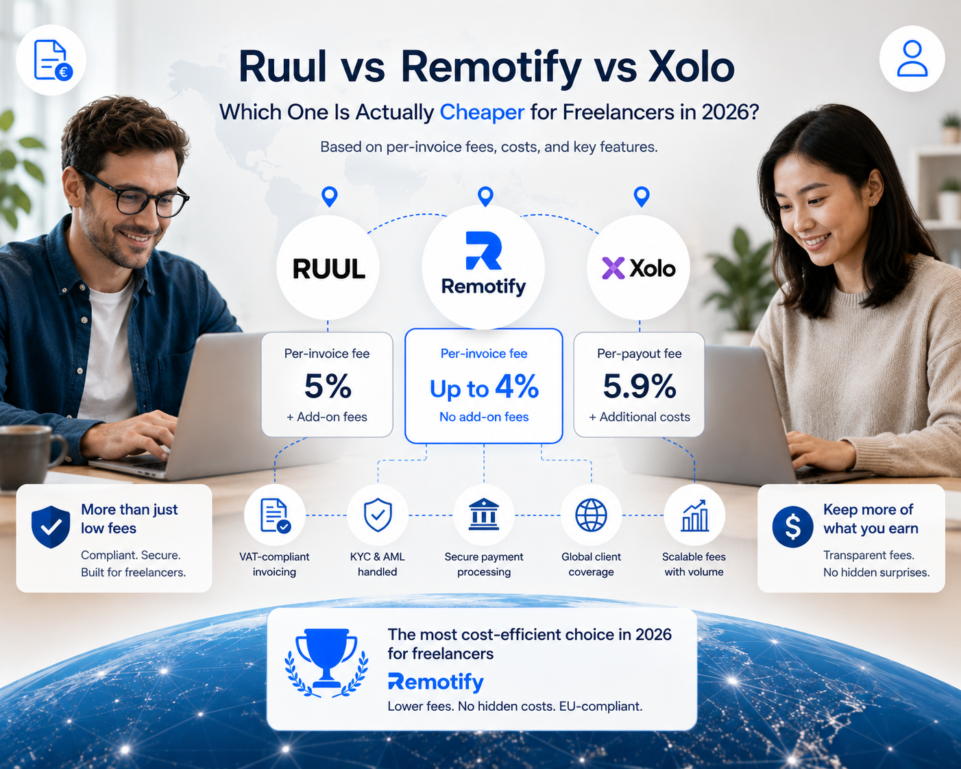 Ruul vs Remotify vs Xolo